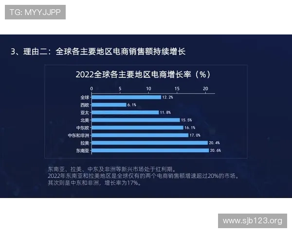 全面解析G3国际：全球领先的跨境电商平台发展与未来趋势